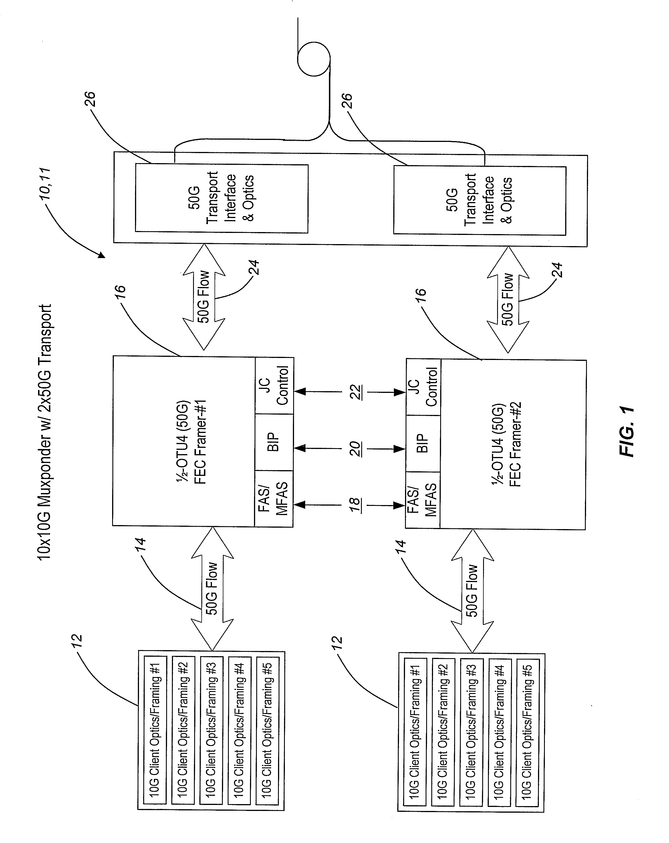 Byte-interleaving systems and methods for 100g optical transport enabling multi-level optical transmission