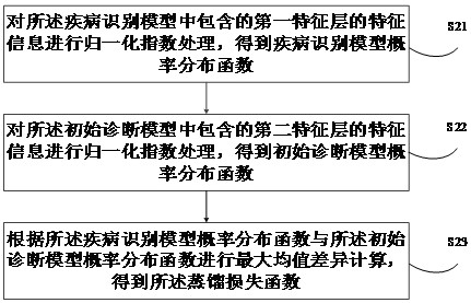 Medical image picture analysis method and device, electronic equipment and readable storage medium