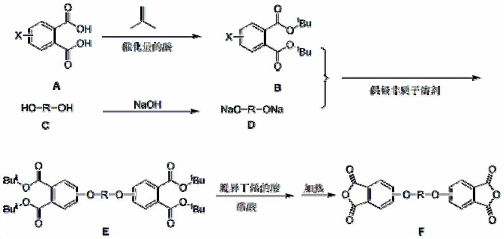 Preparation method of aromatic diether dianhydride