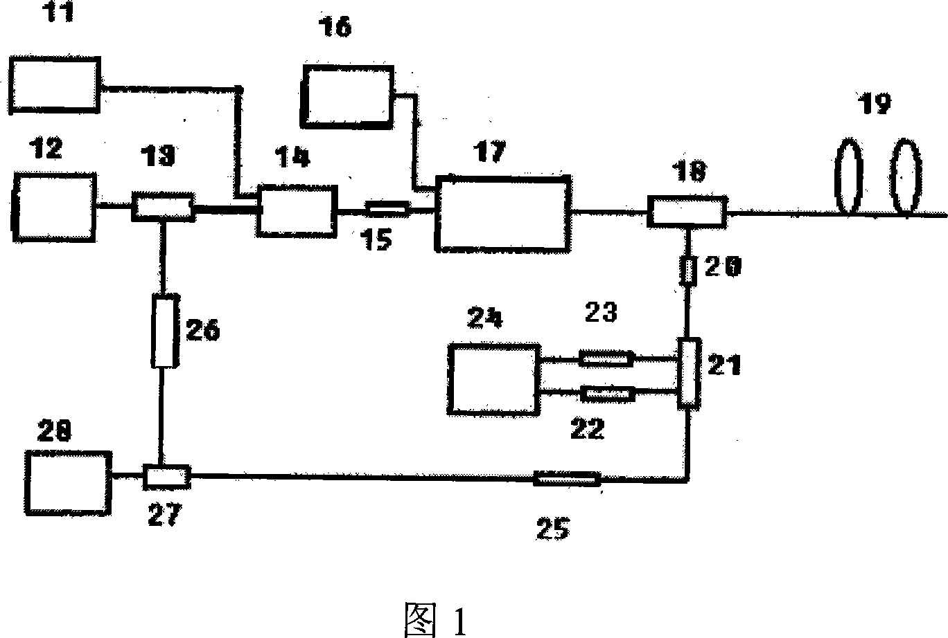 Ultra-remote distributed fiber raman and brillouin photons sensor