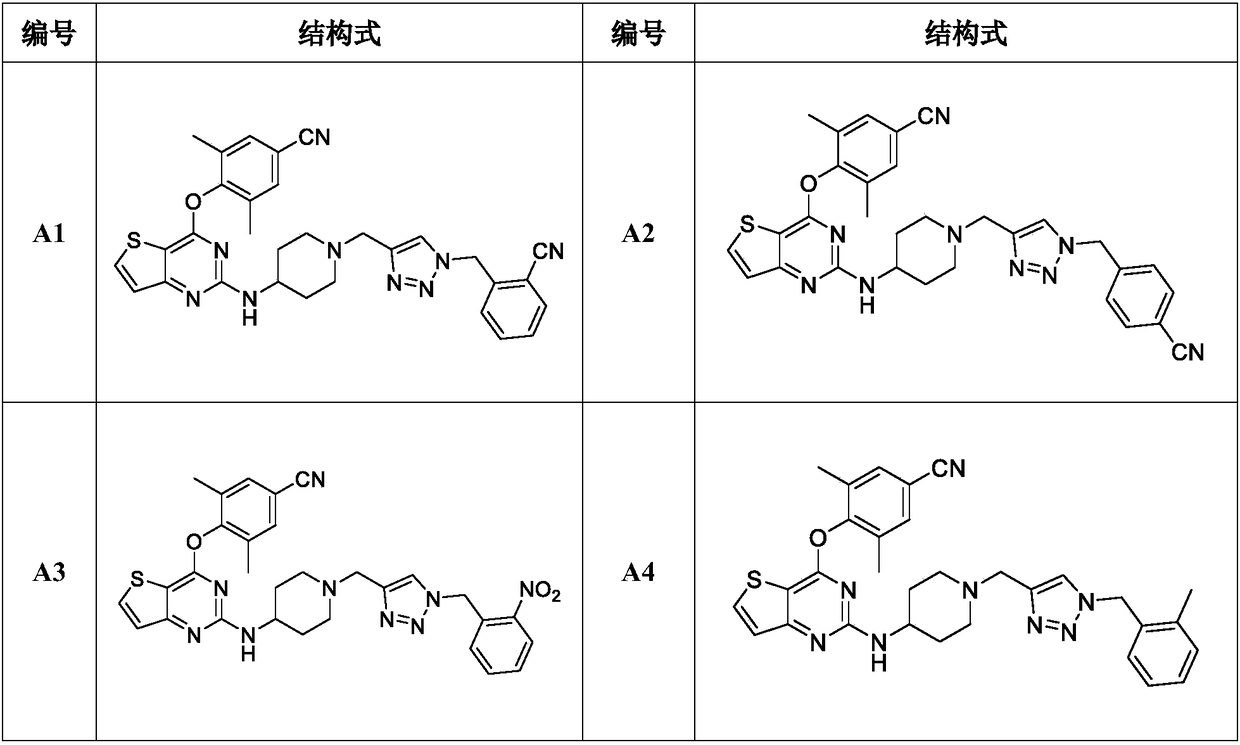 Triazole-ring-containing diaryl pyrimidine HIV-1 inhibitor as well as preparation method and application of triazole-ring-containing diaryl pyrimidine HIV-1 inhibitor