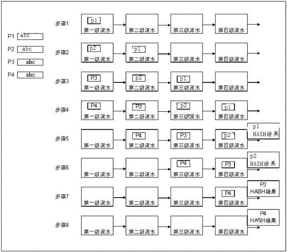 High-throughput SHA-1 (Secure Hash Algorithm) based on FPGA