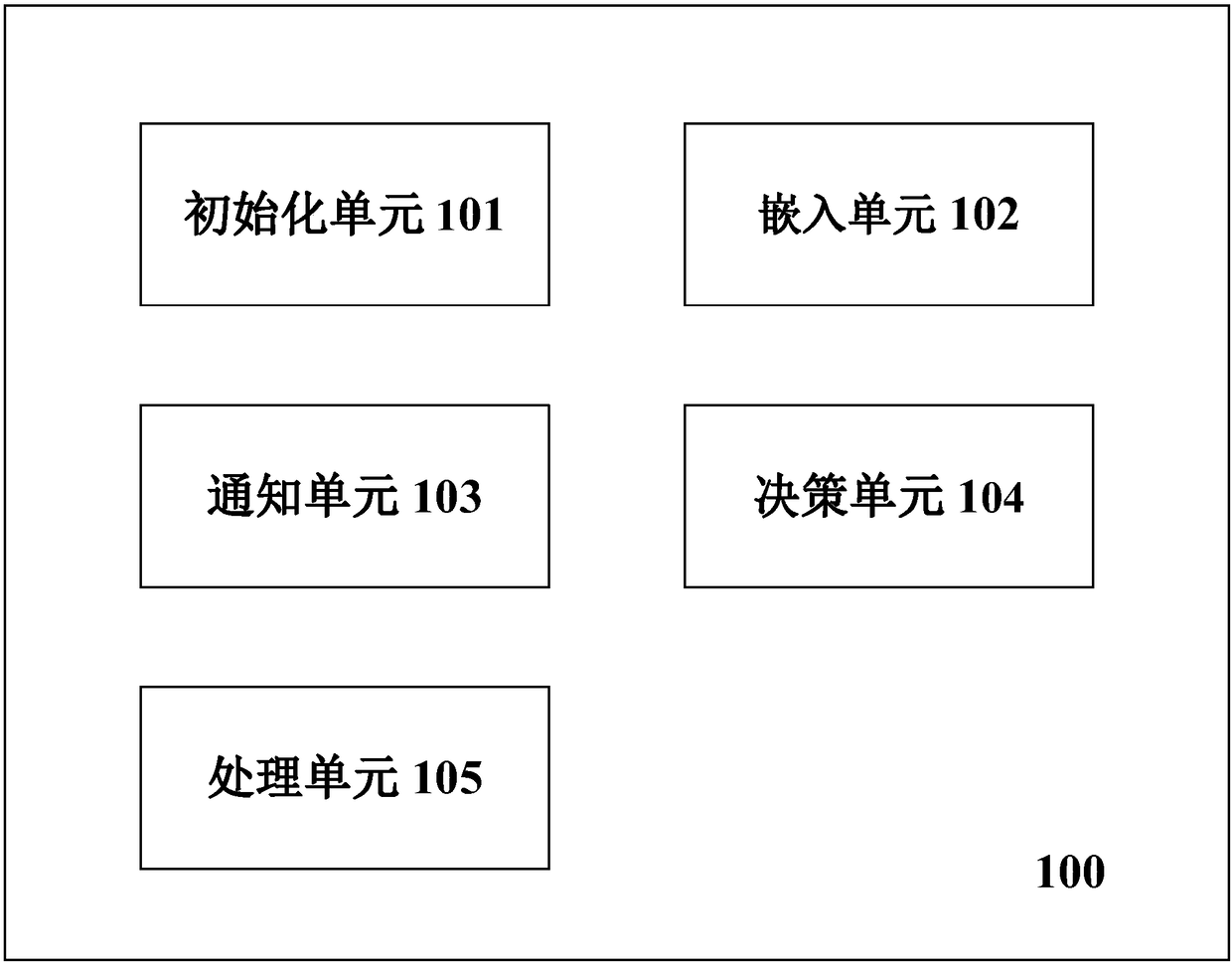 Device and method used for dynamically controlling application, and mobile terminal