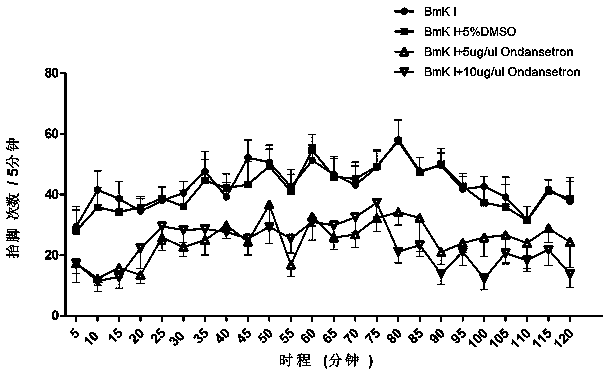 New application of 5-HT3AR inhibitor Ondansetron