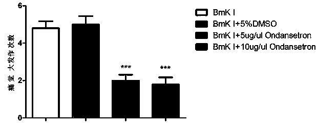 New application of 5-HT3AR inhibitor Ondansetron