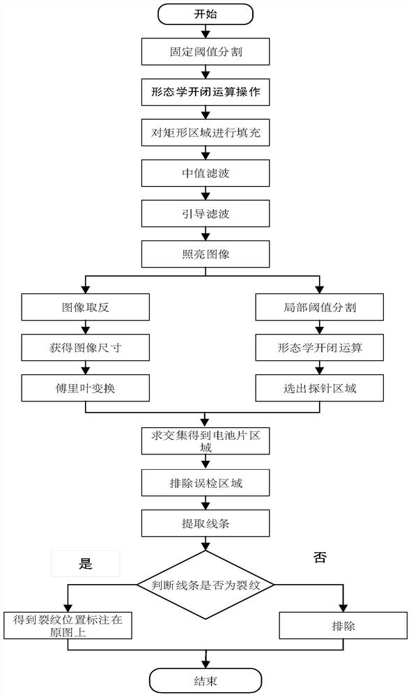 A method for detecting crack defects in polycrystalline silicon solar cell sheet EL test