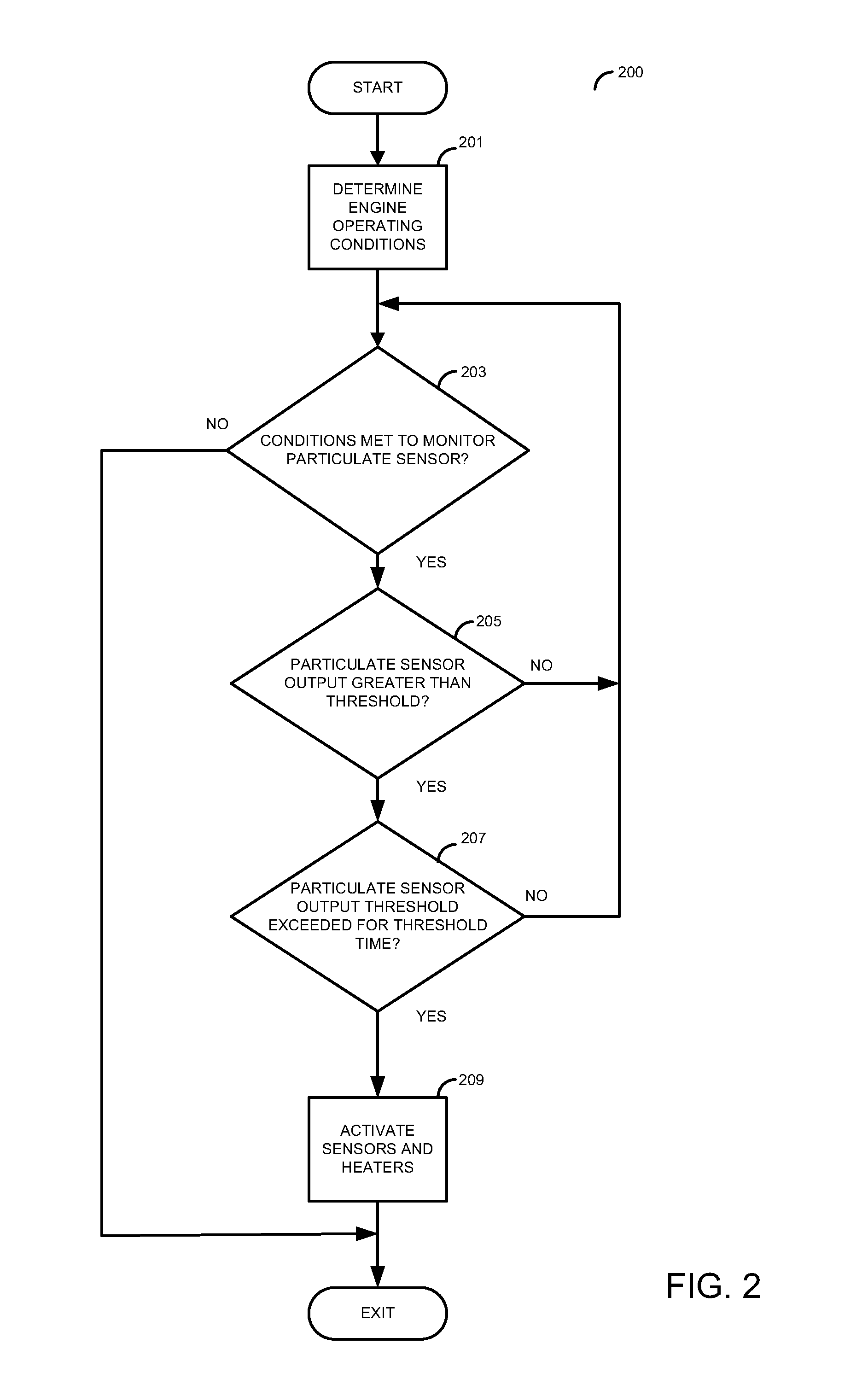 System for an engine having a particulate matter sensor