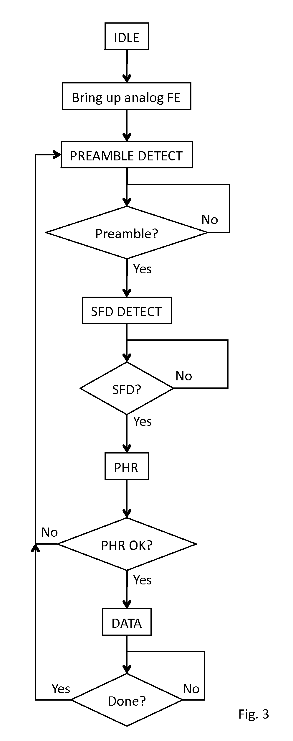 Receiver for use in an ultra-wideband communication system