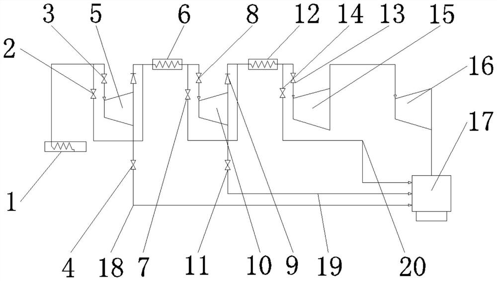 Three-stage bypass system of thermal power plant