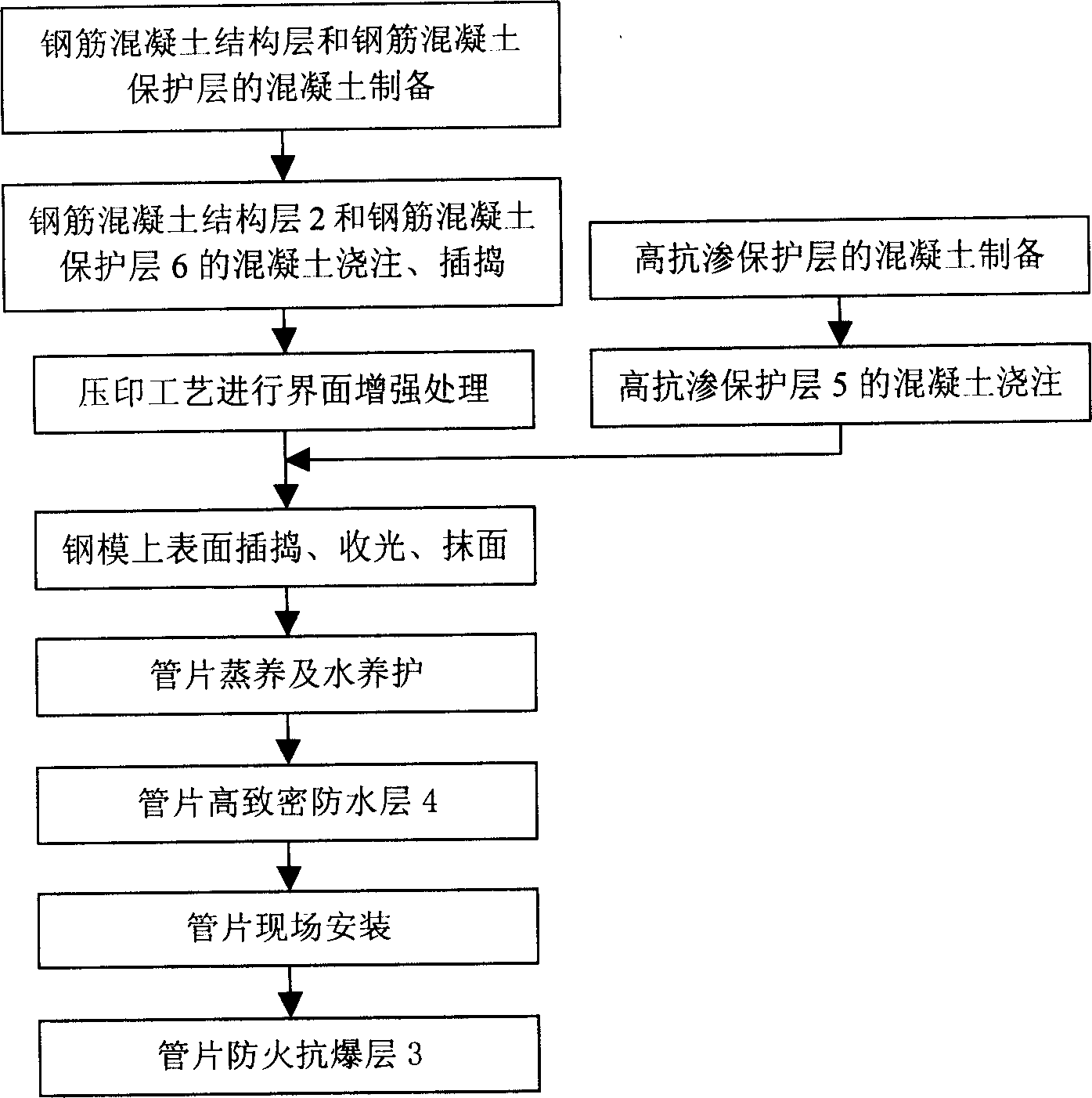 Functional gradient shield pipe sheet and producing method thereof