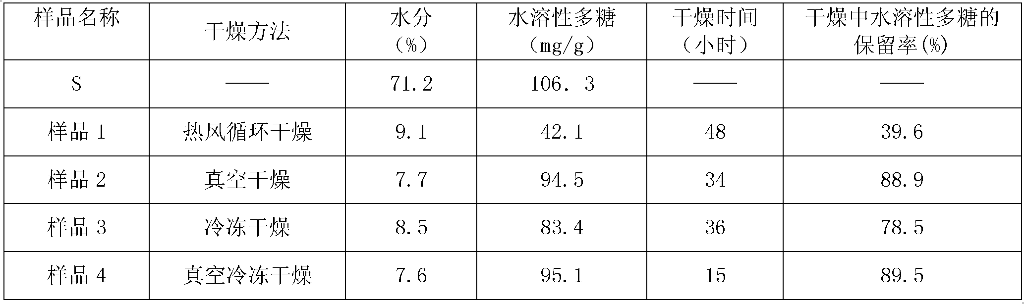 Convenient back-melting ganoderma juice stew and preparation method thereof