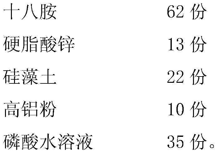 Civil ammonium nitrate modifier