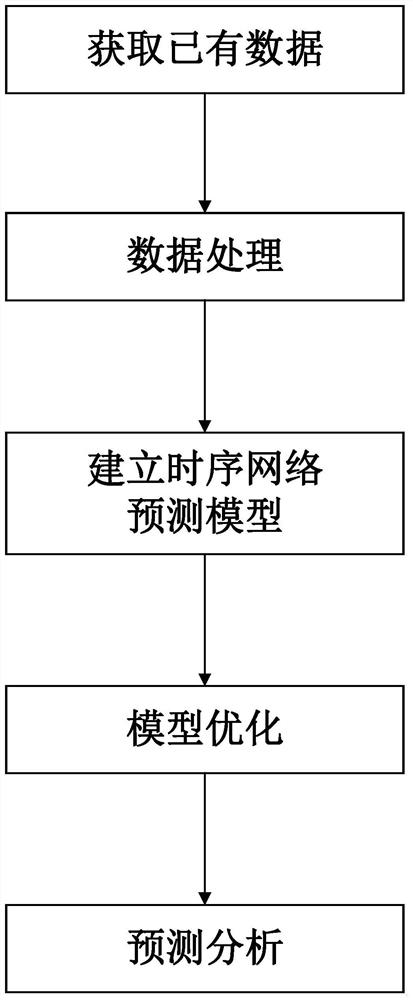 Rock aging deformation prediction method and system based on LSTM deep learning