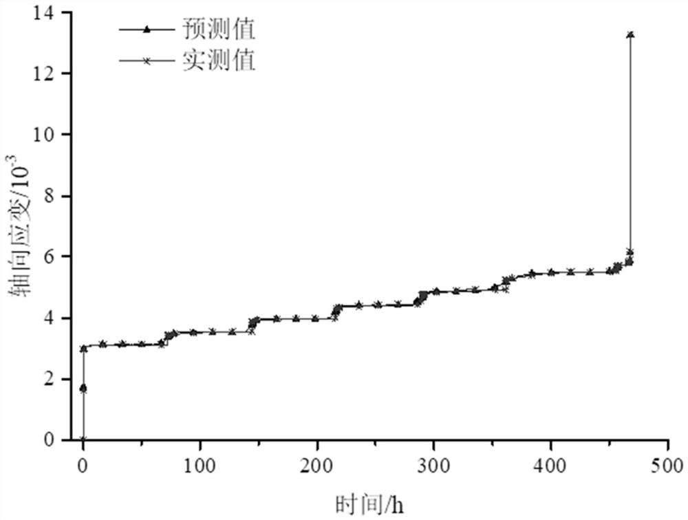 Rock aging deformation prediction method and system based on LSTM deep learning