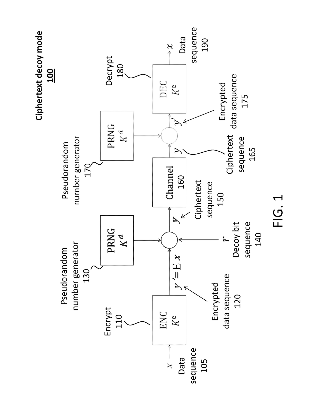 Decoy bits method for direct encryption and key generation