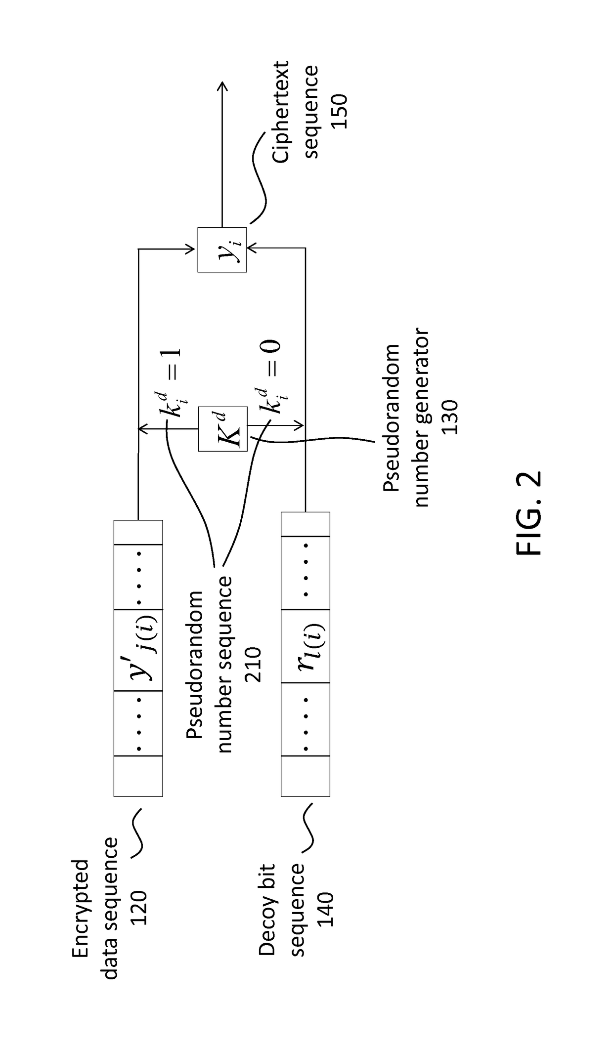 Decoy bits method for direct encryption and key generation