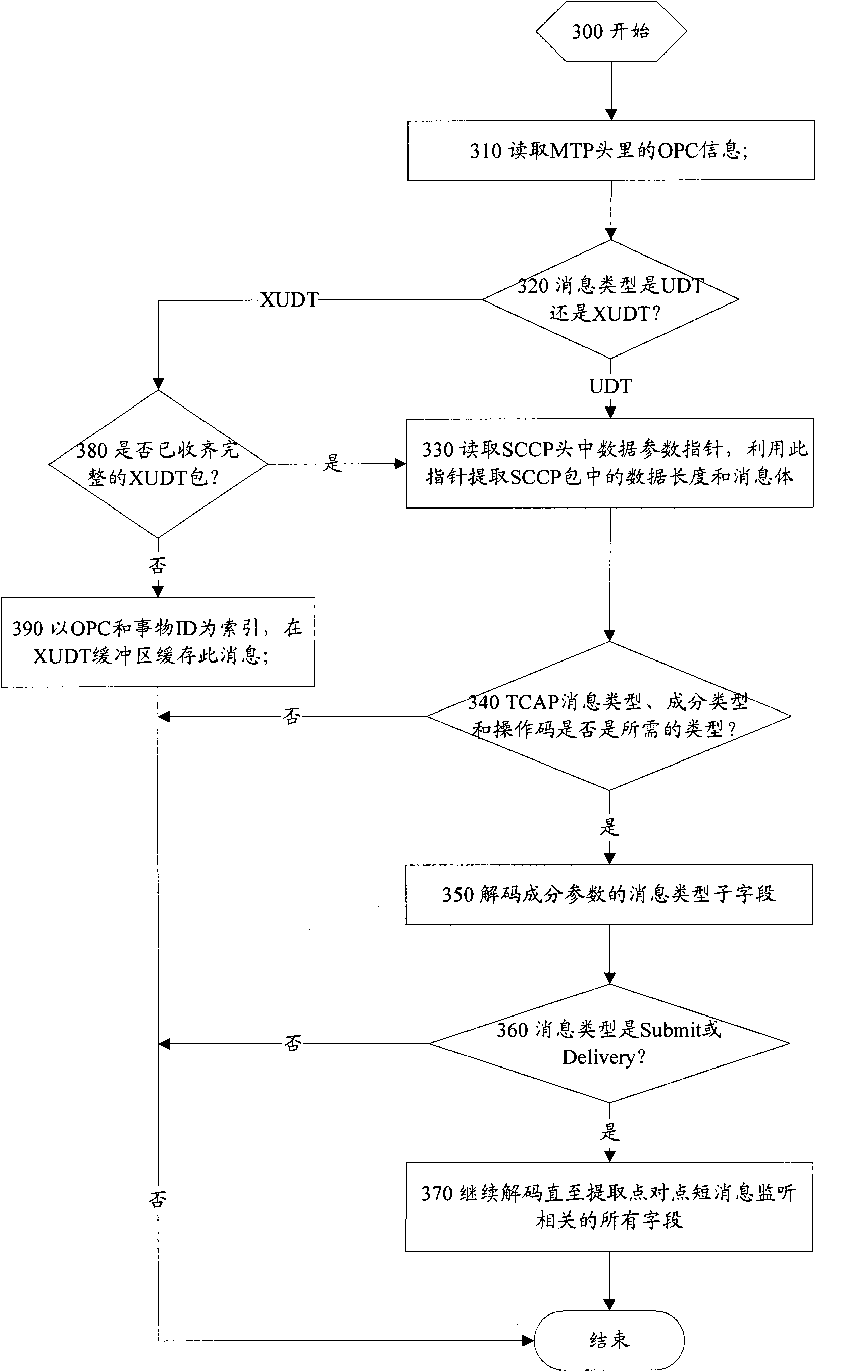 Short message monitoring method and device thereof