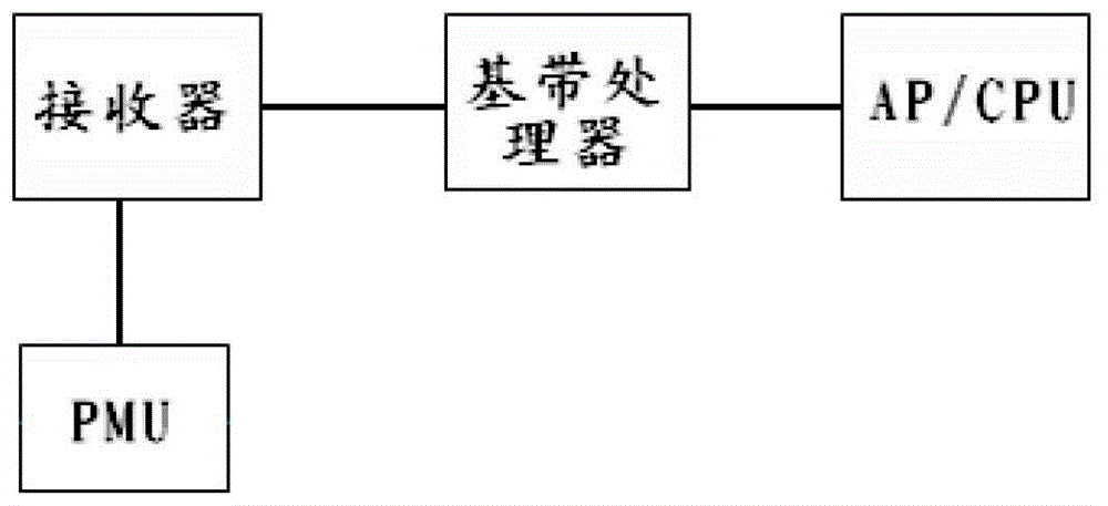 A signal demodulation method and device