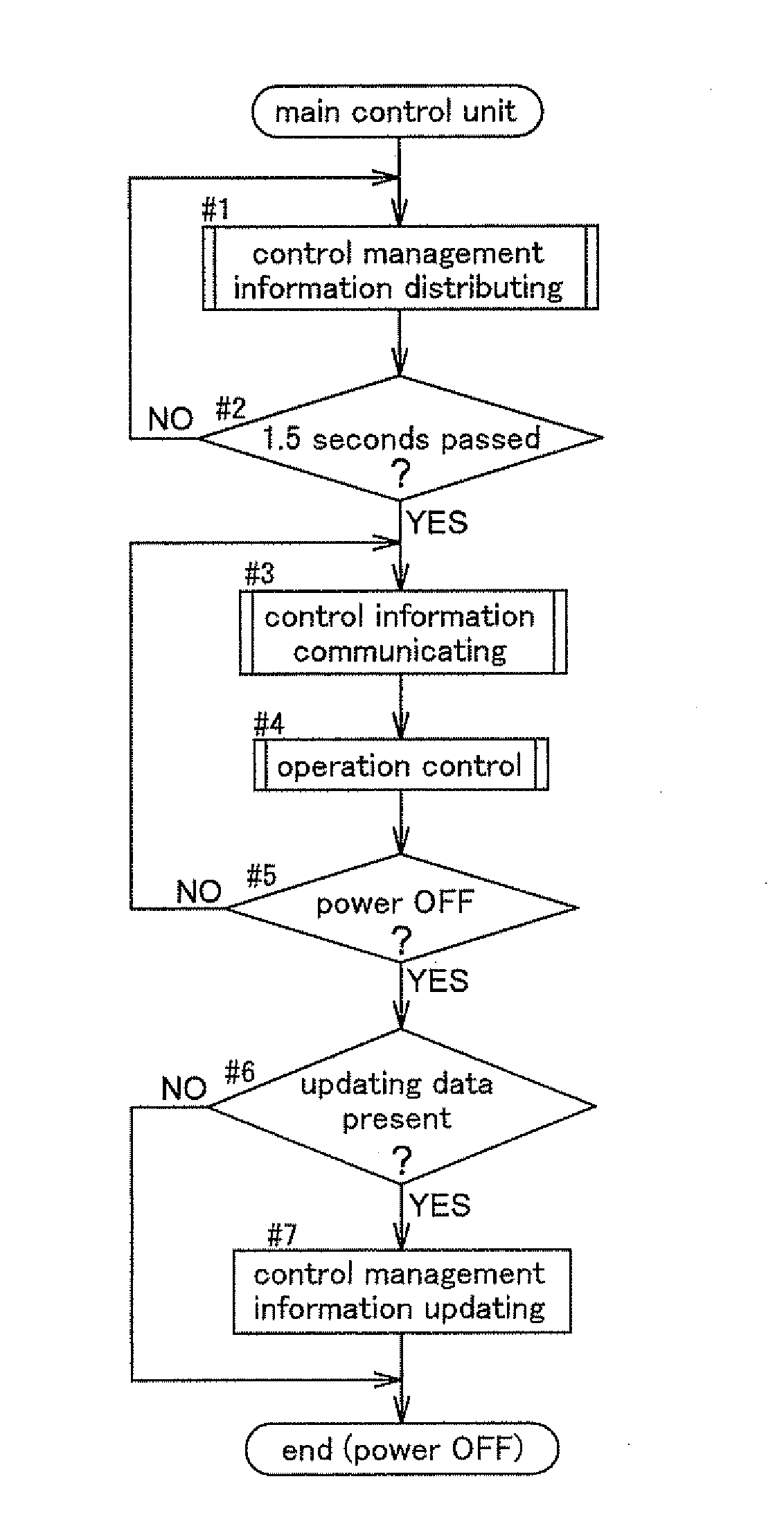 Control System for Working Machine