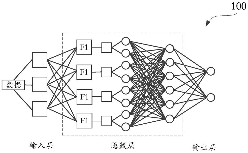 Method and device for quantizing neural network on processing unit