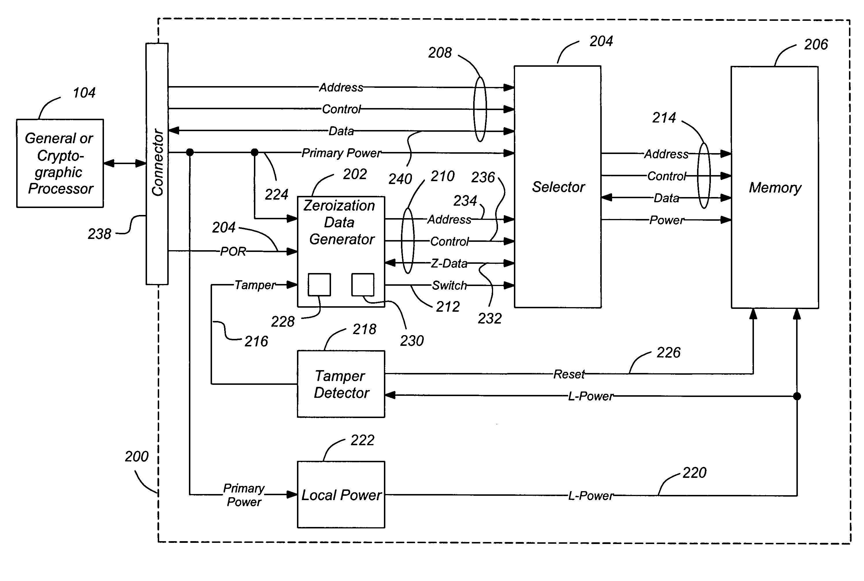 High-assurance processor active memory content protection