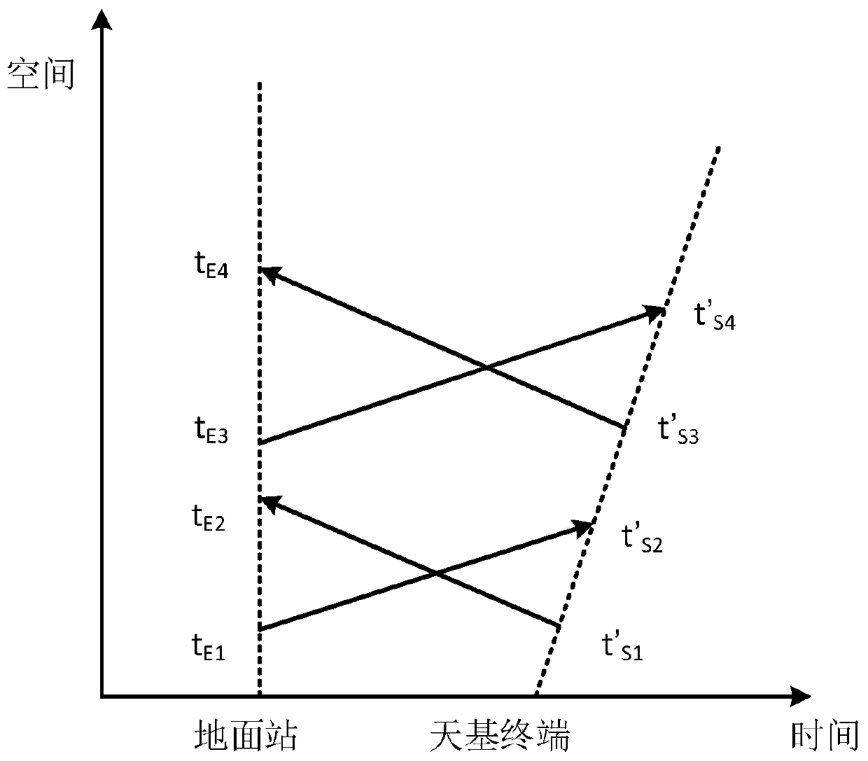 Analog-digital hybrid high-speed signal time measurement system based on clock data recovery