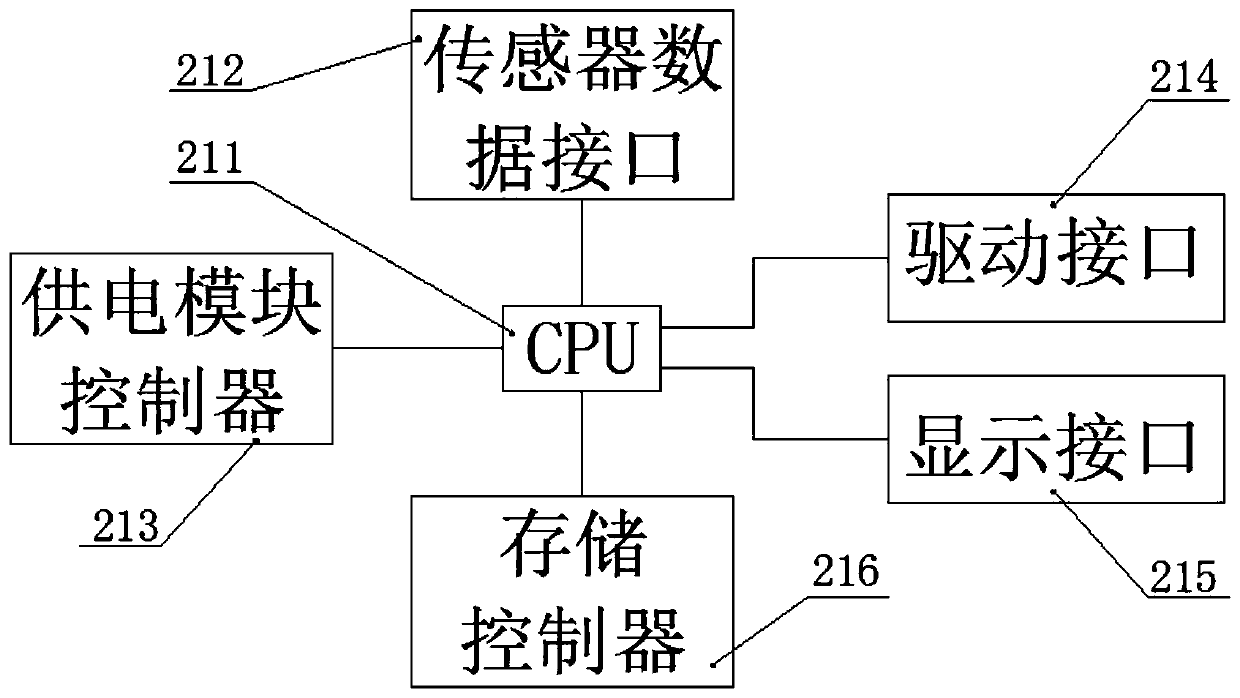 Wire-controlled steering system for new energy passenger car and using method thereof