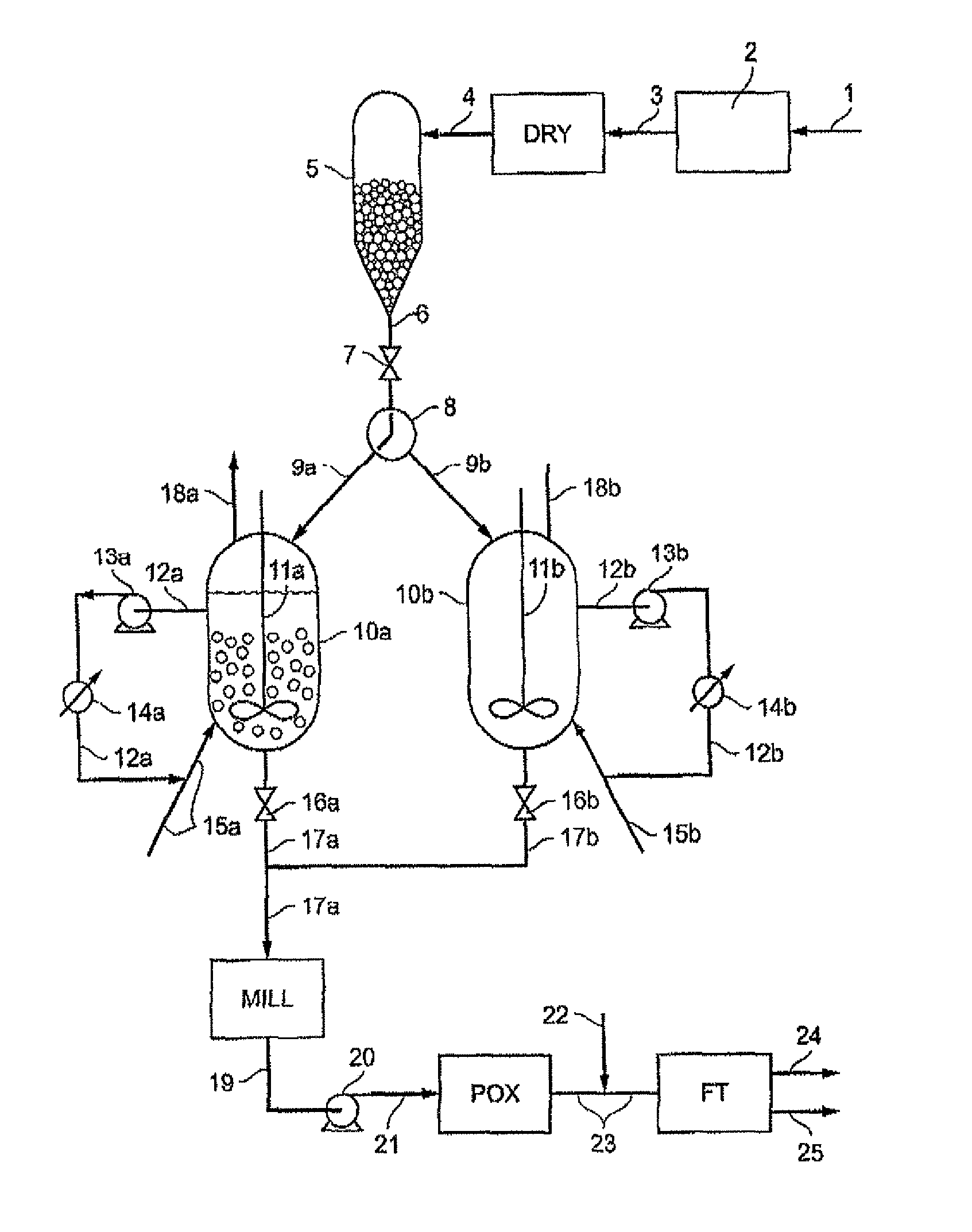 Process for converting biomass to produce synthesis gas