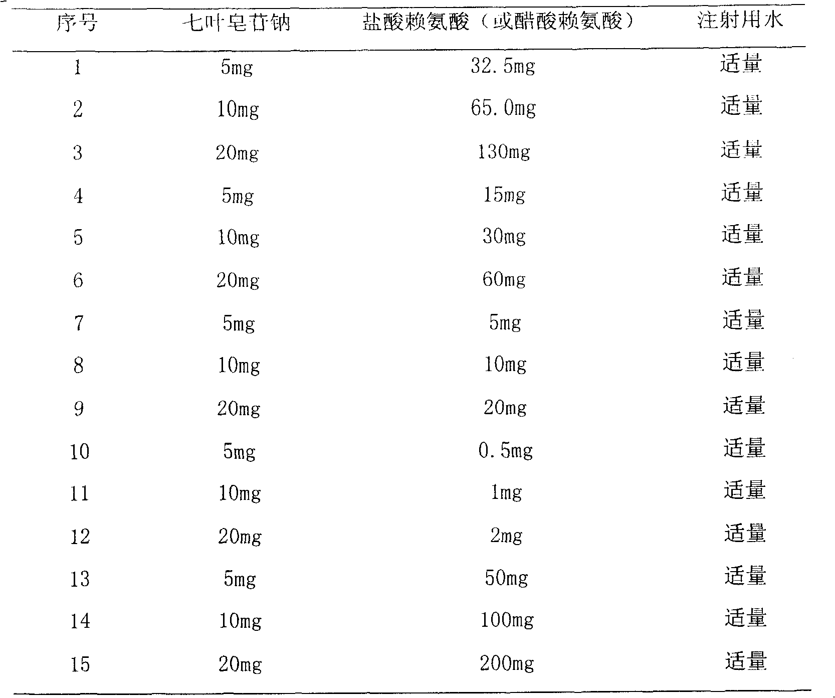 Notoginsenoside pharmaceutical composition and method for preparing the same and use thereof