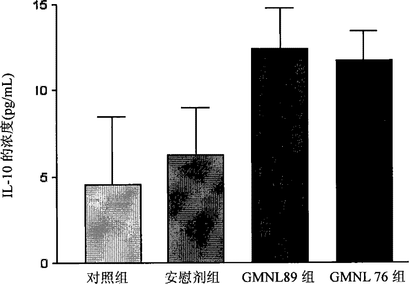 Lactobacillus separation strains with anti-inflammatory activity and application thereof