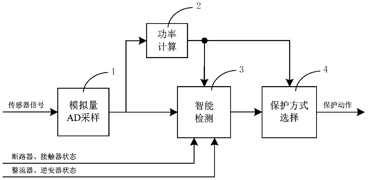 A train pantograph loss detection and protection device and method