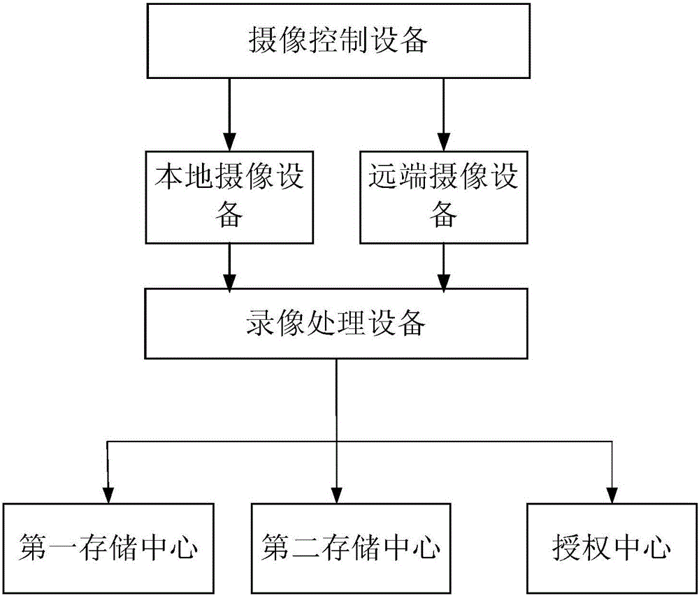 Video resource management method, video resource management framework and video processing device