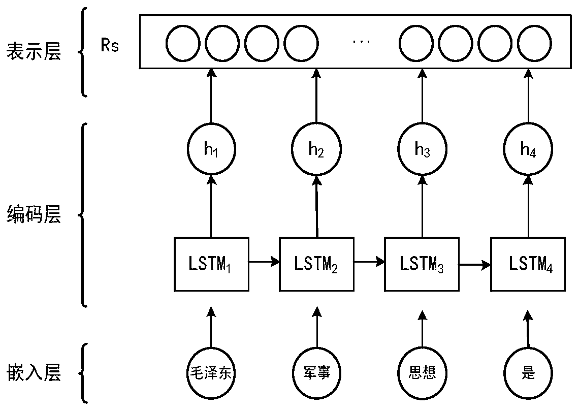 Unsupervised text similarity calculation method