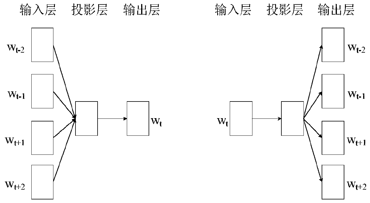 Unsupervised text similarity calculation method