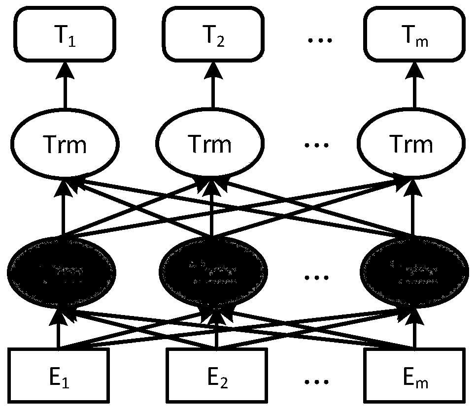 Unsupervised text similarity calculation method