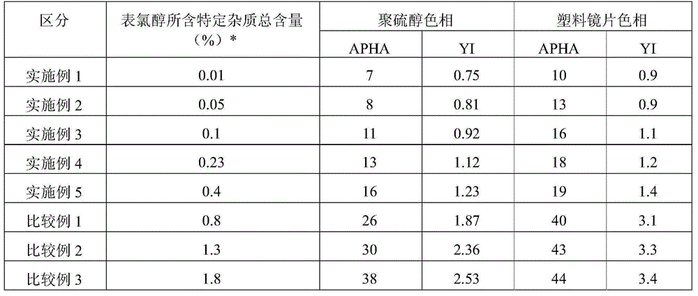 Method for producing polythiol compound for optical materials and composition comprising same for optical materials