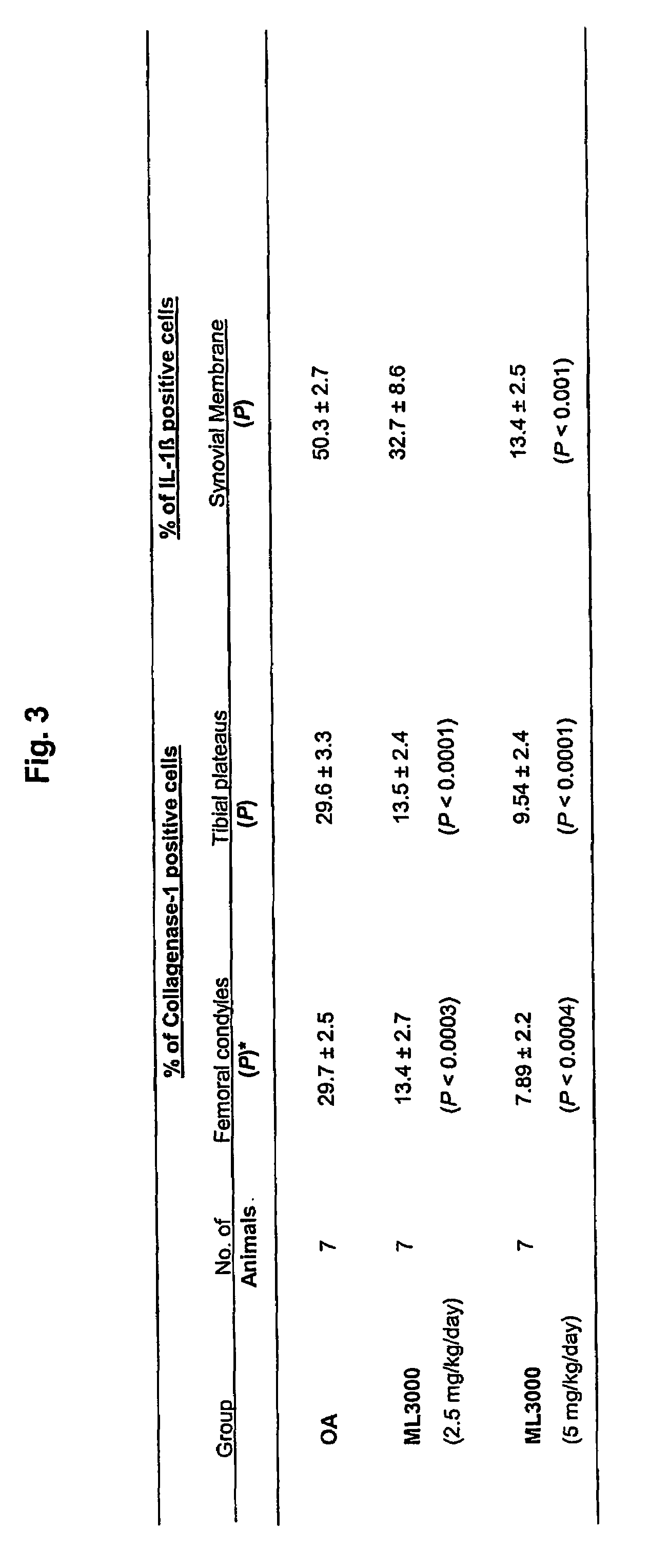 Use of annellated pyrrole compounds in the treatment of articular cartilage or subchondral bone degeneration