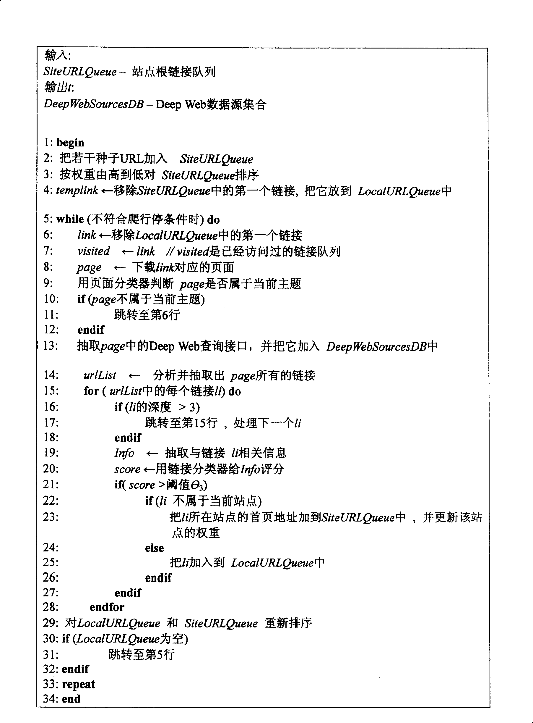 Integrated data source finding method for deep layer net page data source