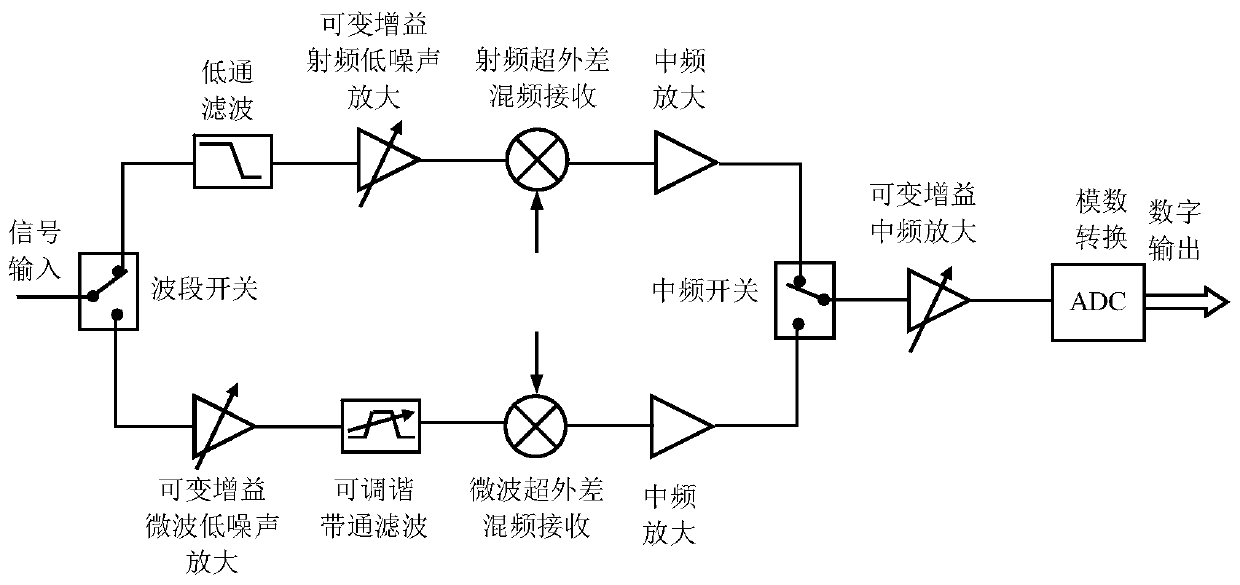 An online correction device and correction method for temperature drift of a noise figure analyzer