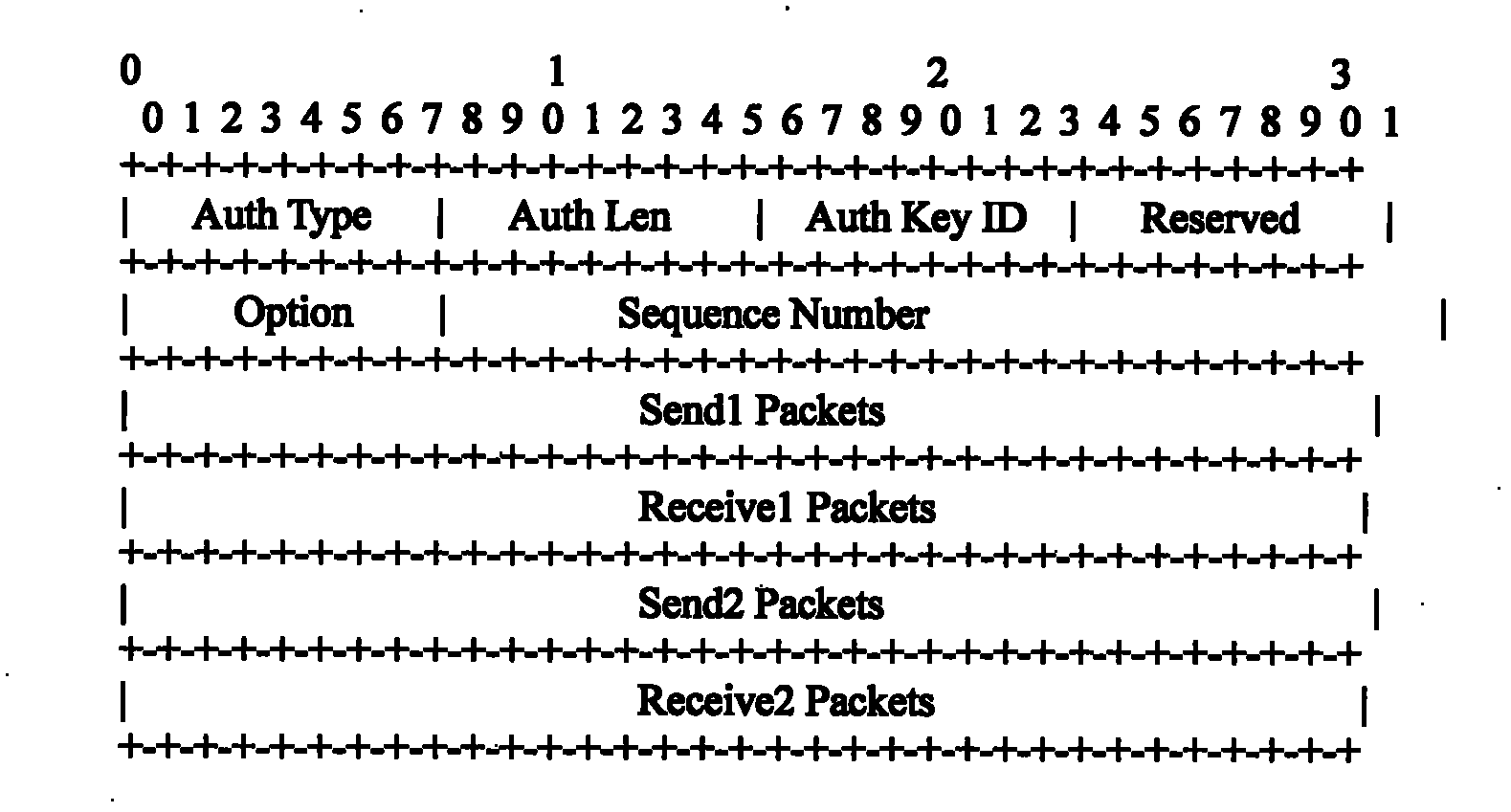 Link performance detection method and device based on BFD (Bidirectional Forwarding Detection)