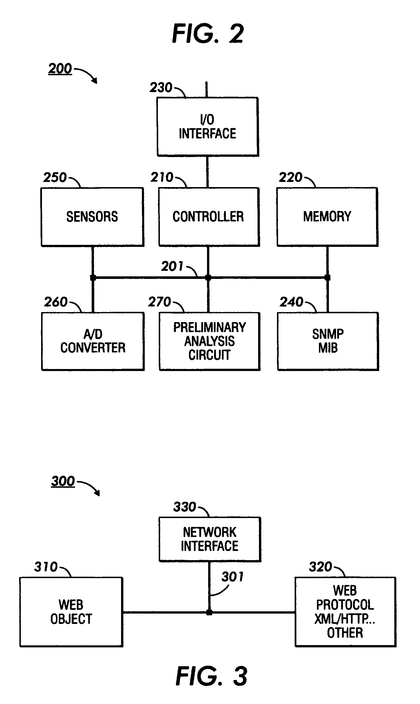 Metrics and status presentation system and method using persistent template-driven web objects