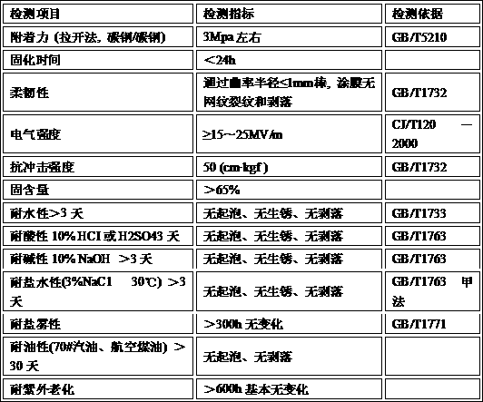 Solar power supply type farmland meteorological instrument