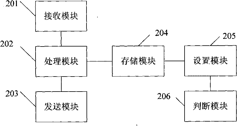 Method and device for evaluating risk of nuclear power station