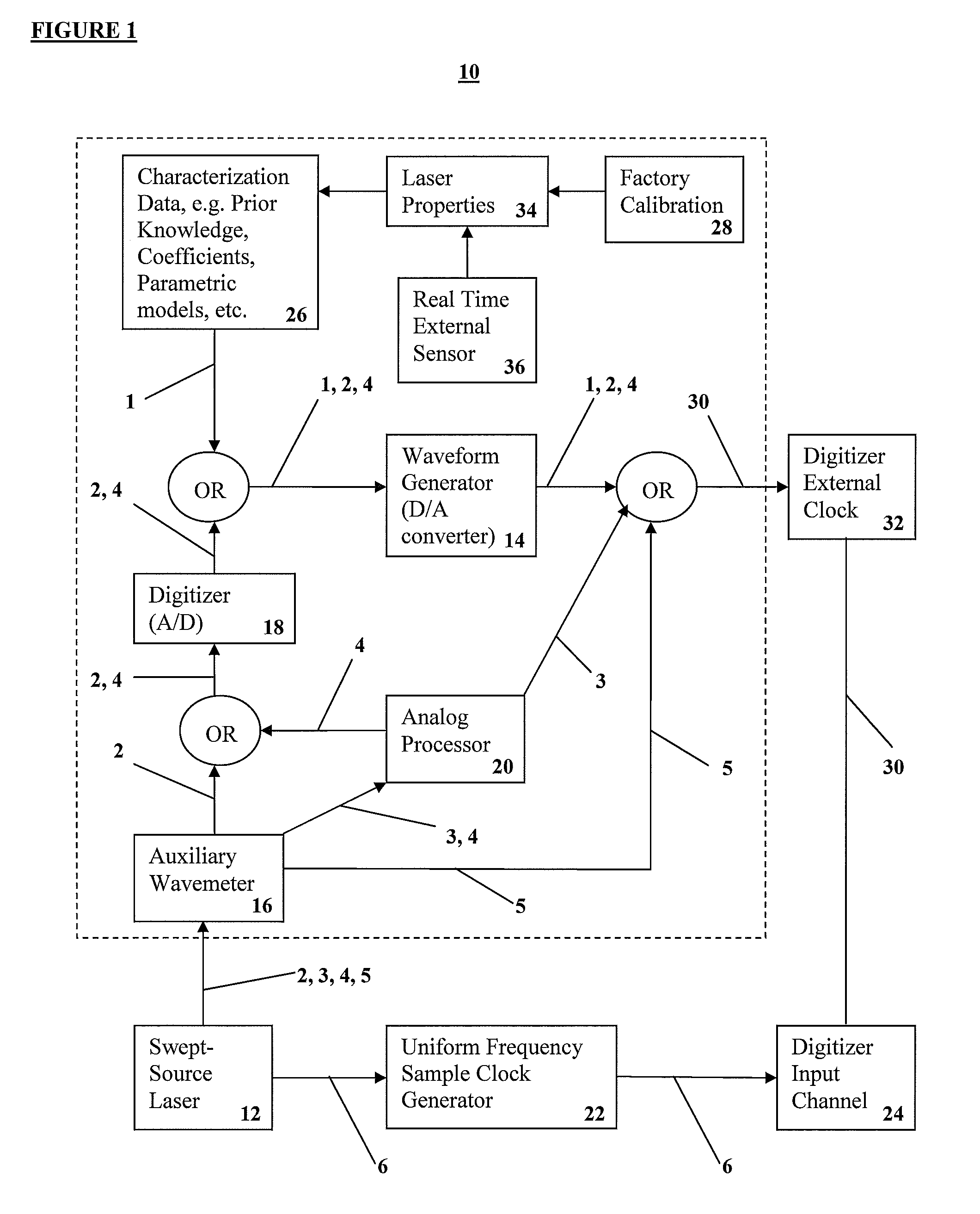 Apparatus and methods for uniform sample clocking