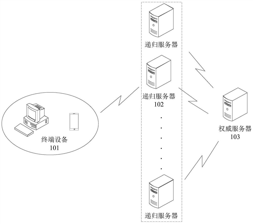 Domain name query method, recursive server and storage medium