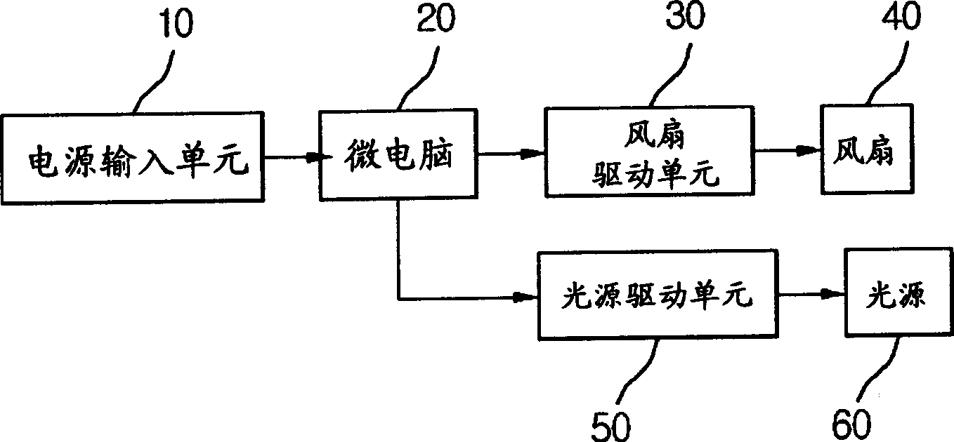 Light source control device and method for projection system