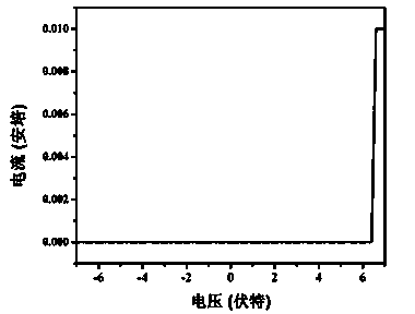 One-dimensional nanomaterial welding method based on electrically-induced heating effect