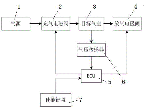 Method for charging and discharging air as well as maintaining and controlling air pressure