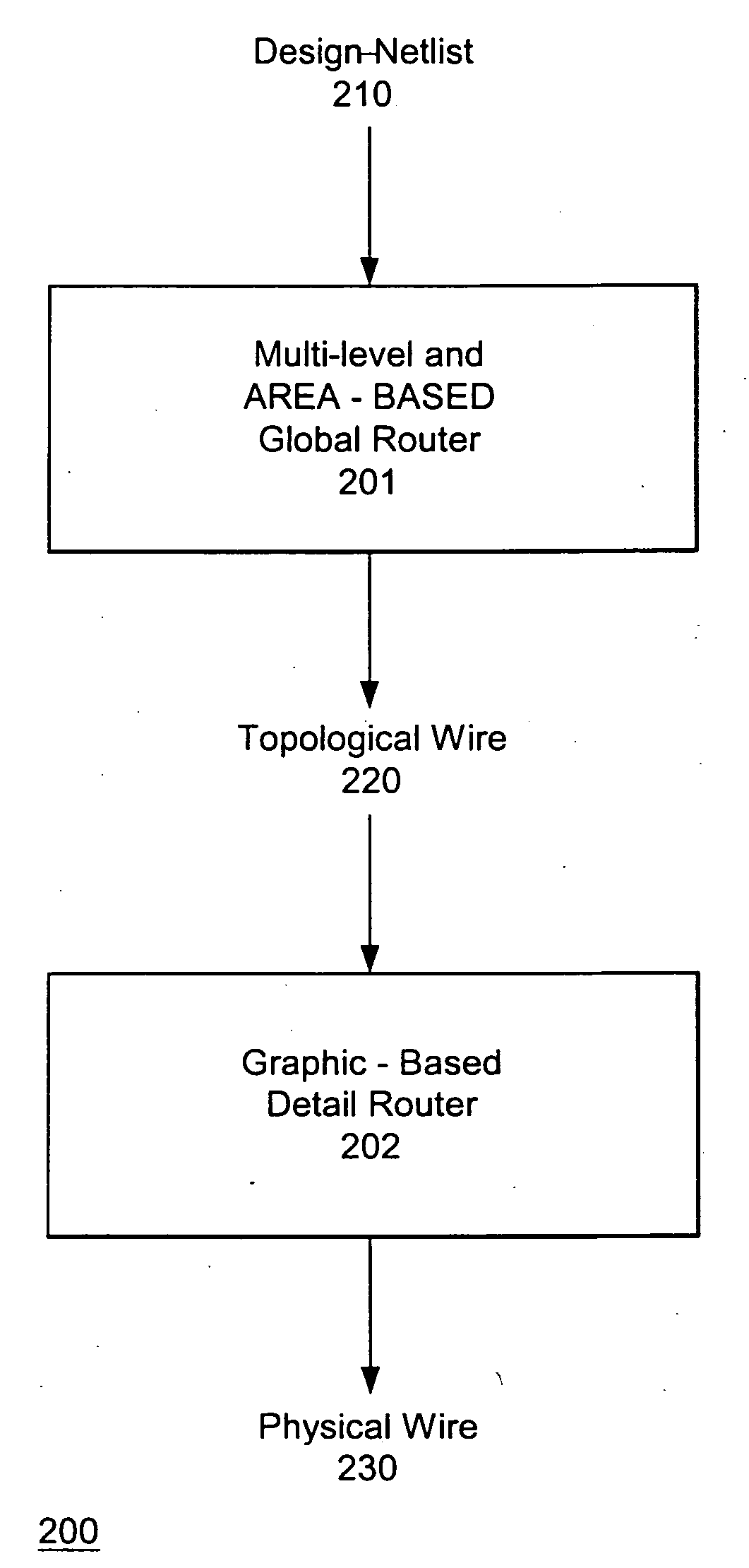 Methods of routing an integrated circuit design