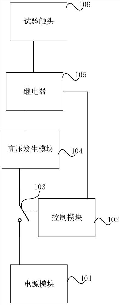 Lightning stroke counter testing device and method